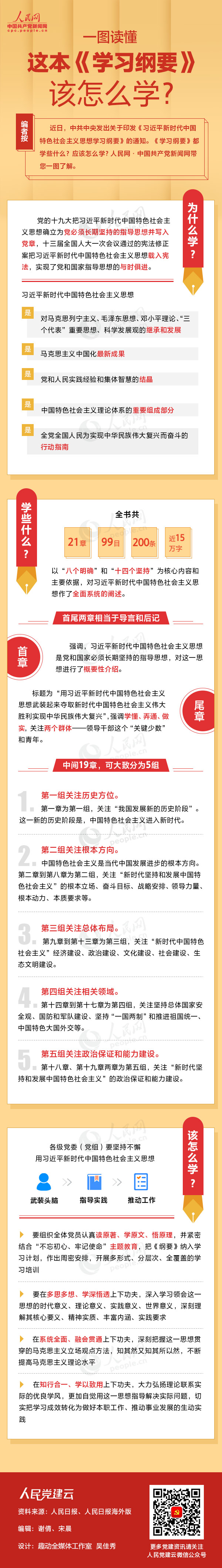 一图读懂这本《学习纲要》该怎么学？？？？