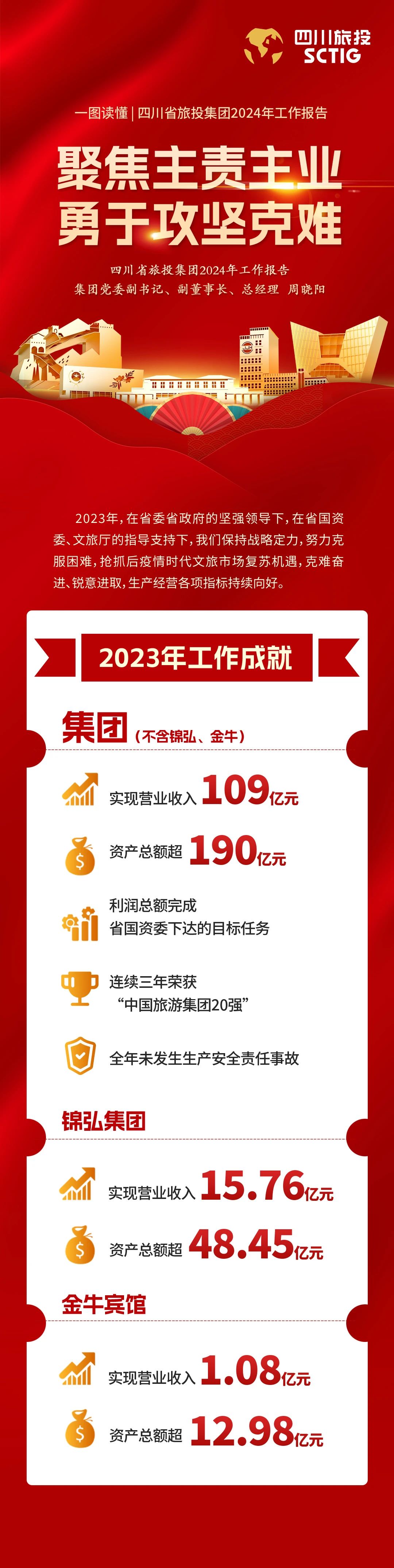 四川省凯时尊龙人生就是博集团2024年岁情报告
